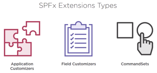 SPFx Extensions